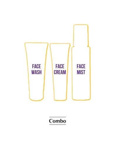 Ultimate Skincare Kit Ultimate Skincare Kit