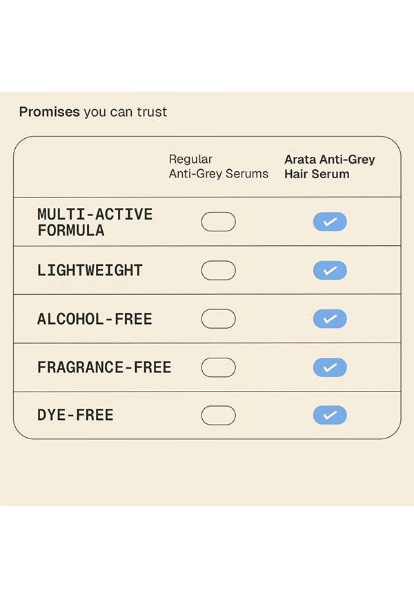 Anti-Grey Hair Care Duo - Pack of 2 – thumbnail 5