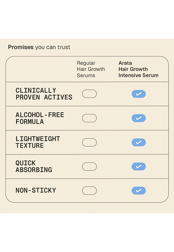Intensive Hair Growth Care Duo - Pack of 2 – thumbnail 5