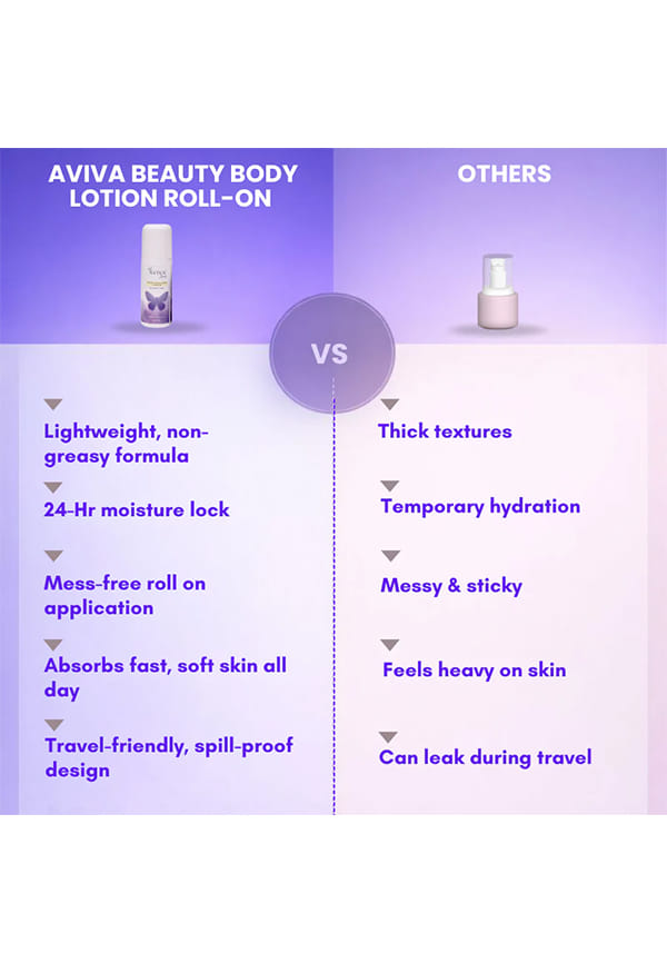 Aquaporin Rich 24Hr Hydrating Body Lotion in Roll On – thumbnail 5
