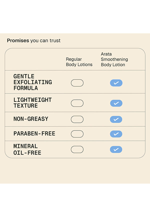Smoothening Body Lotion | Reduces Bumps, Strawberry Skin and Keratosis Pilaris | With Glycolic, Lactic & Salicylic Acid | Dermatologically Tested | For All Skin Types | For Men & Women | 250 ML – thumbnail 7