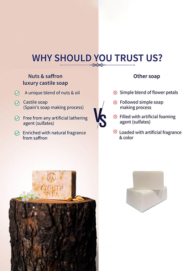 Handmade Castile Luxury Nuts & Saffron Soap – thumbnail 7