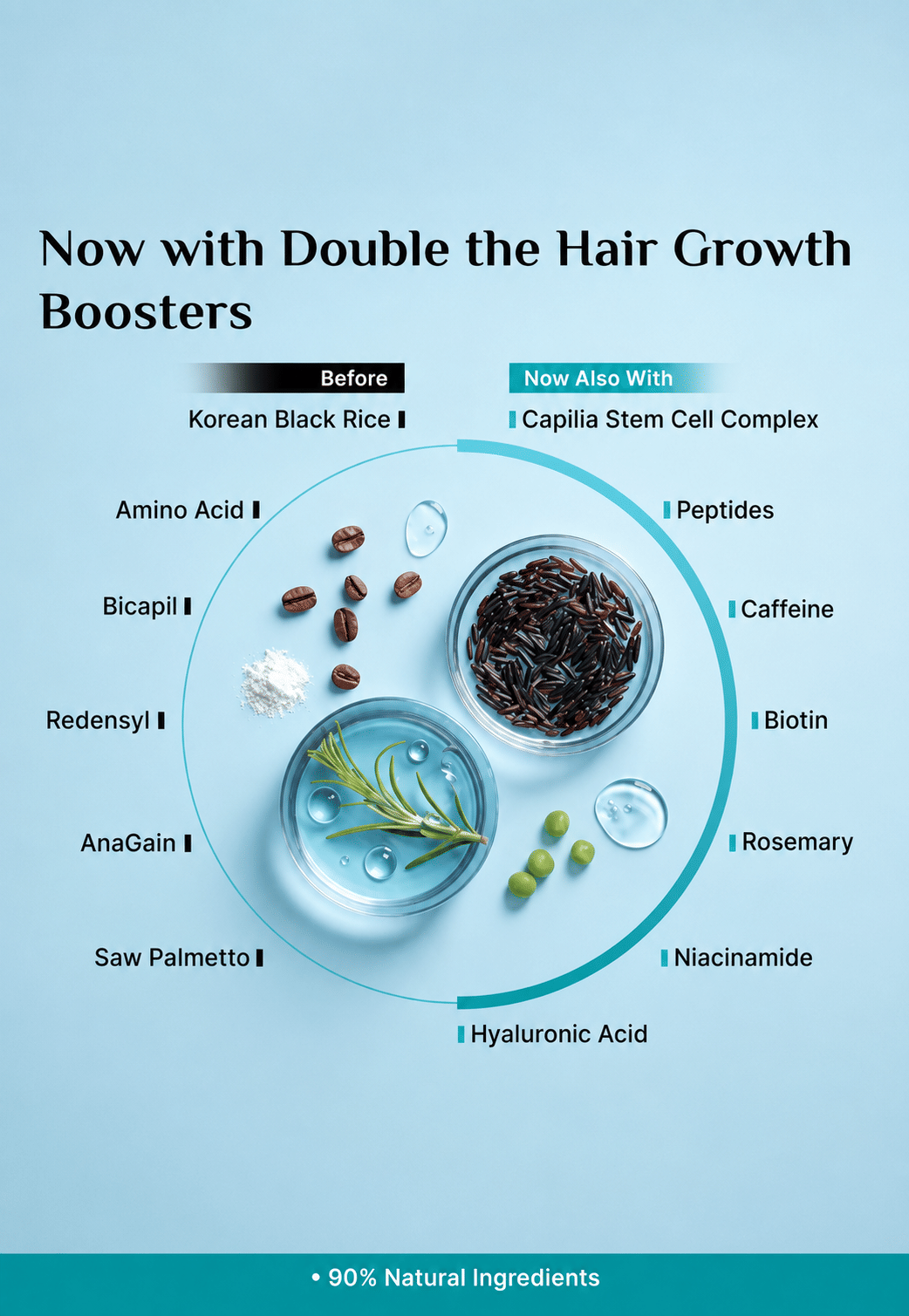 Redensyl & Anagain Advanced Hair Growth Serum – thumbnail 5