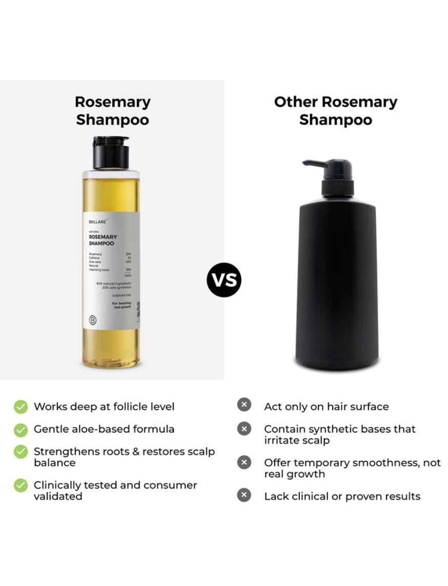20% Rosemary Shampoo with 2% Caffeine for Hair Growth & Hair Fall Control – thumbnail 5