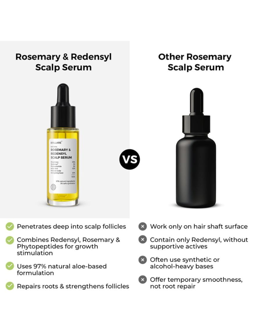 20% Rosemary & 3% Redensyl Hair Growth Serum with 5% Phytopeptide – thumbnail 3