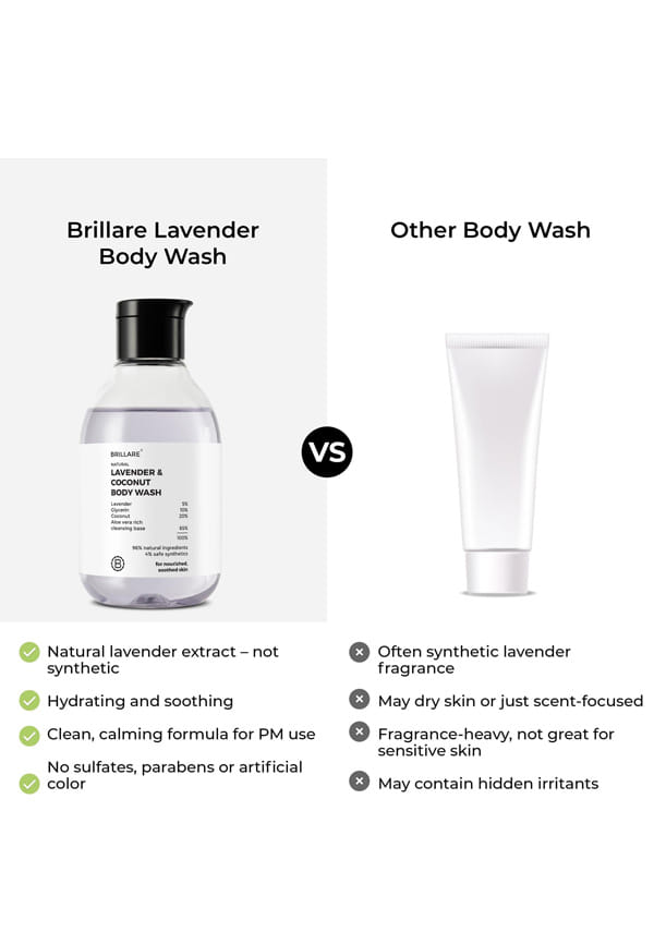 Lavender & Coconut Body Wash – thumbnail 5