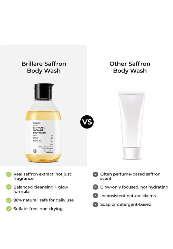 Saffron & Coconut Body Wash – thumbnail 5