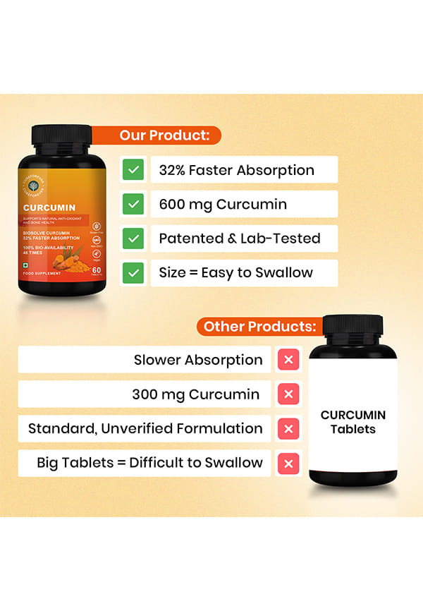 Curcumin 910mg with BioPerine – thumbnail 4