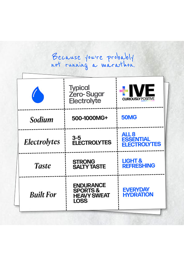Electrolytes Drink Mix - Guava Flavour – thumbnail 7