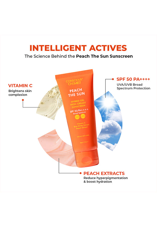 Peach The Sun Sunscreen SPF 50 PA++++ With Vitamin C- Non-Greasy – thumbnail 3