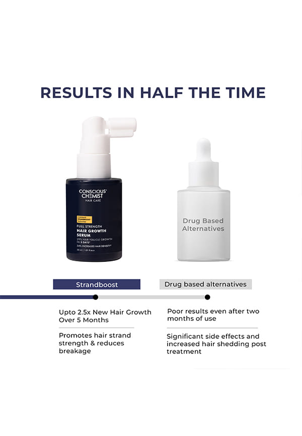 Full Strength Hair Growth Serum – thumbnail 7