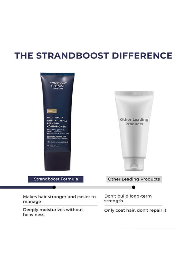 Full Strength Anti-Hairfall Leave-In Conditioner – thumbnail 7