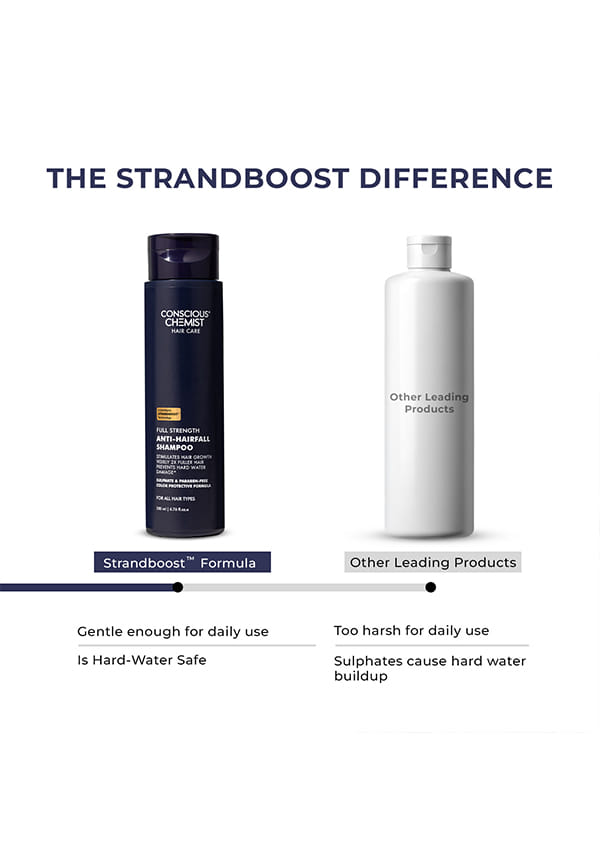 Full Strength Anti-Hairfall Shampoo – thumbnail 8