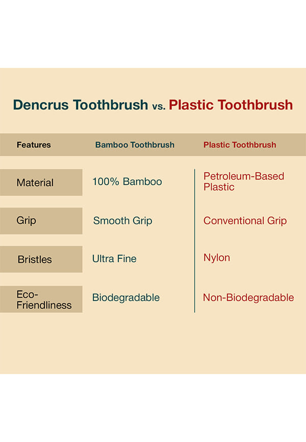 Natural Clean Bamboo Toothbrush | Charcoal Activated Soft Bristles – thumbnail 4
