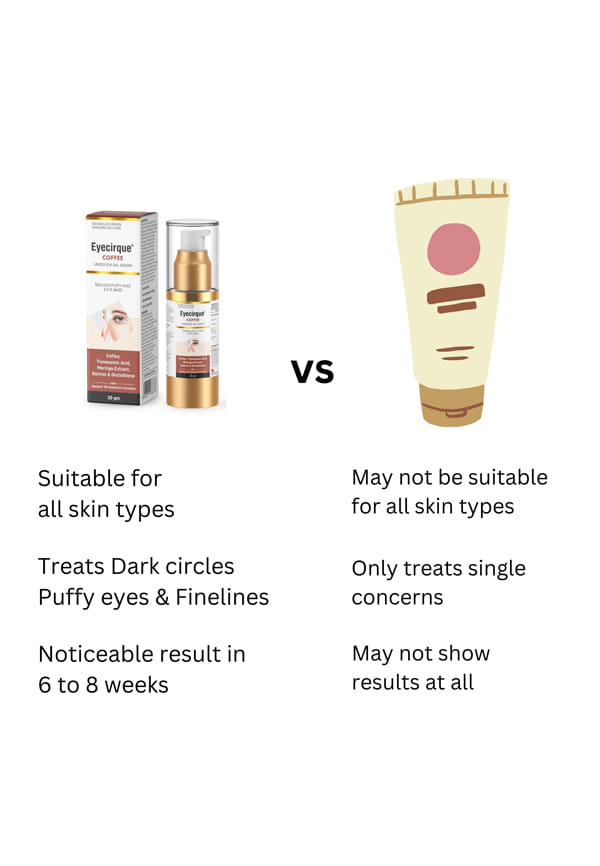 Eyecirque Coffee Dark Circles Under Eye Cream Serum – thumbnail 7