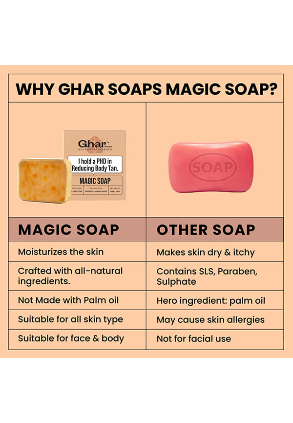 Sandal Wood And Saffron Bath Soap Bar – thumbnail 7