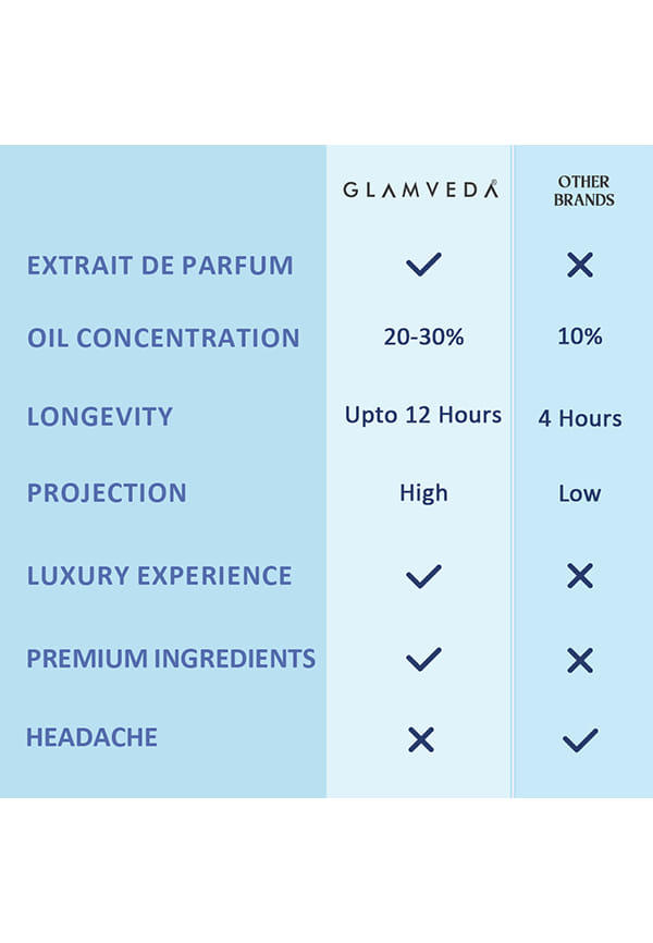 Goddess Jasmine Luxury Pure Perfume for Woman – thumbnail 4