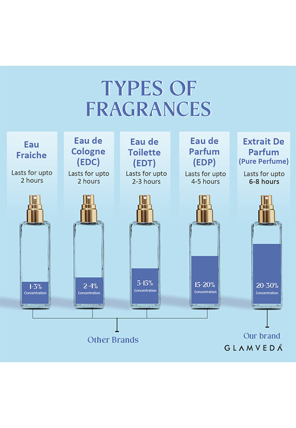 Goddess Jasmine Luxury Pure Perfume for Woman – thumbnail 5