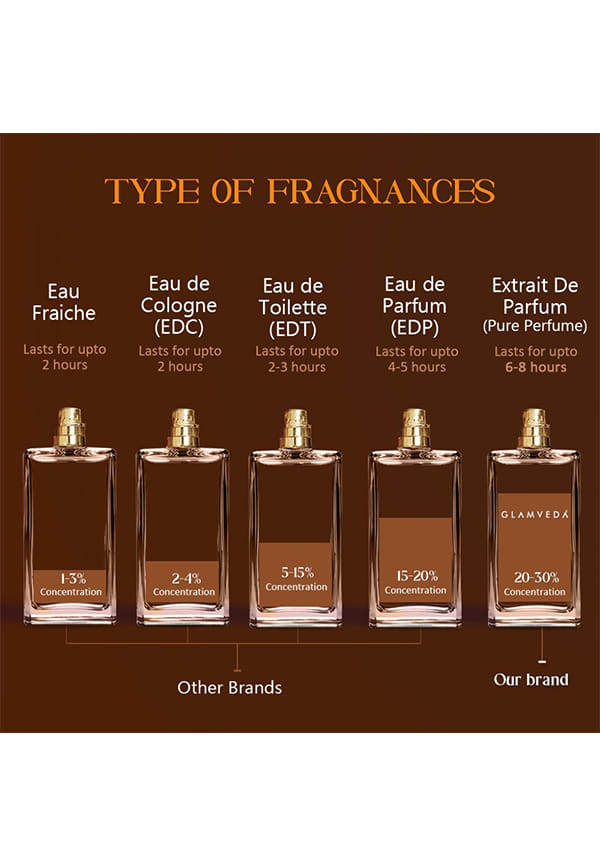 Coffee Date Luxury Pure Perfume for Woman – thumbnail 5