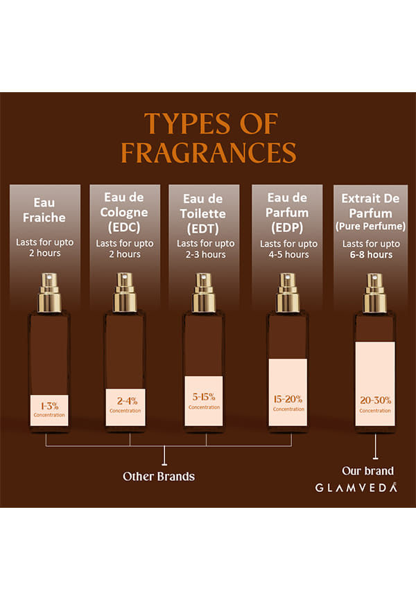 Coffee Date Luxury Pure Perfume for Woman – thumbnail 5