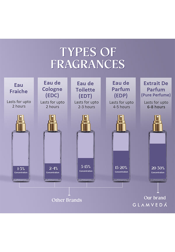 Seductress Luxury Pure Perfume for Woman – thumbnail 6