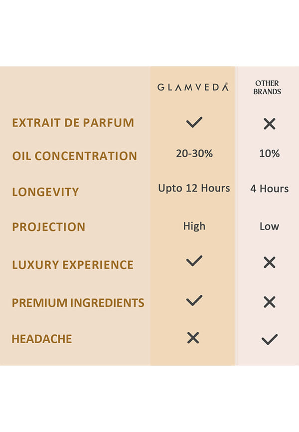 Scent Sedution Set – thumbnail 5