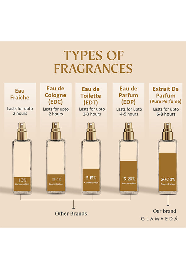Scent Sedution Set – thumbnail 6
