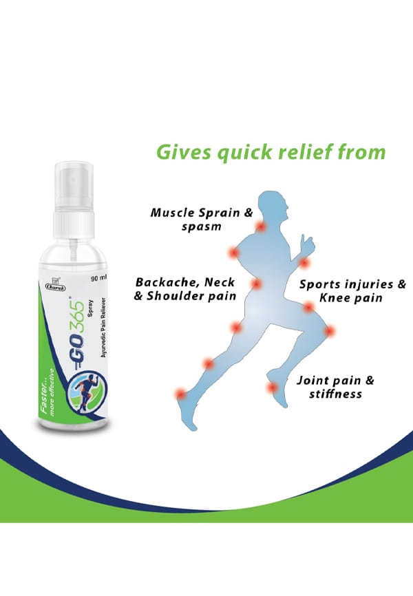 Ayurvedic Pain Reliever Spray – thumbnail 3