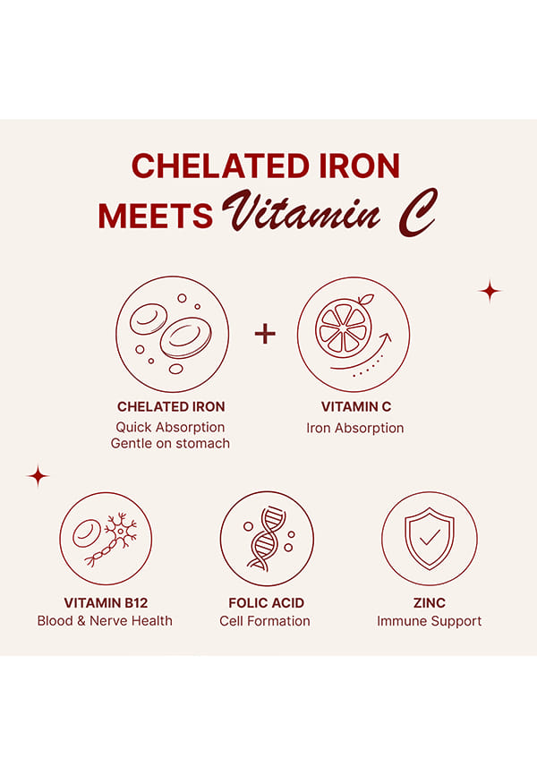 Chelated Iron with Vitamin C Folic Acid Zinc & Vitamin B12 – thumbnail 3
