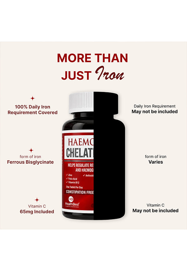 Chelated Iron with Vitamin C Folic Acid Zinc & Vitamin B12 – thumbnail 6