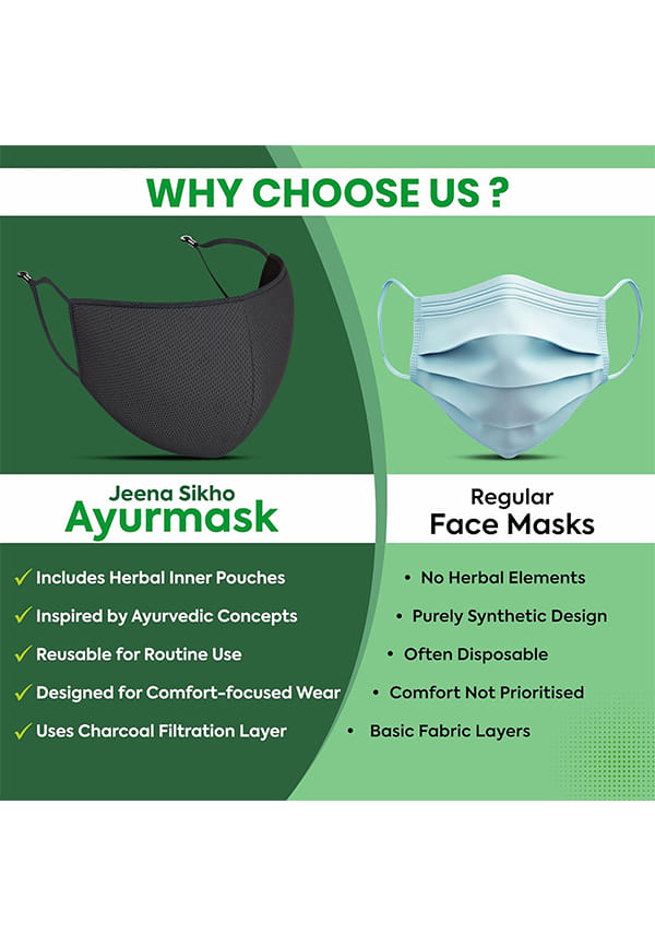 Ayurmask Pollution Shield Mask – thumbnail 5
