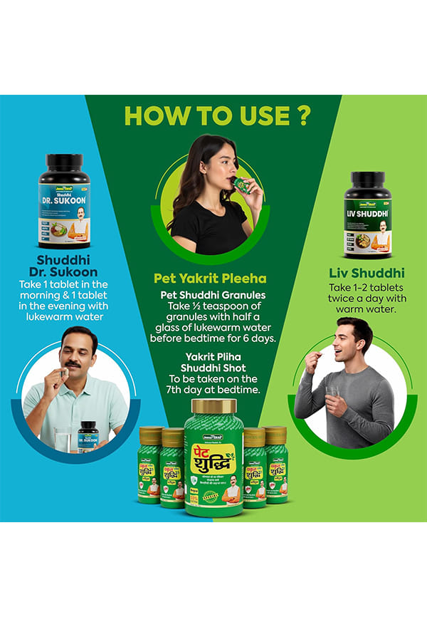 Pet Yakrit Pleeha Shuddhi Kit | With Dr. Liver DS $ Dr. Sukoon DS Tablets | Ayurvedic Wellness for Digestion, Metabolism, Sleep & Stress – thumbnail 3