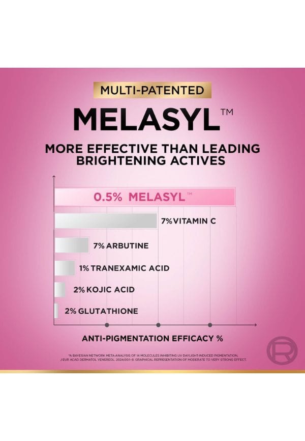 Glycolic Bright 8% [Melasyl + Niacinamide] Face Serum – thumbnail 5