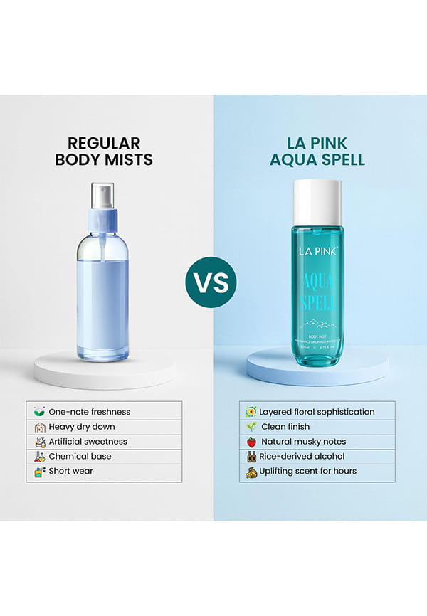 Aqua Spell Body Mist | Size: 200 ml By La Pink