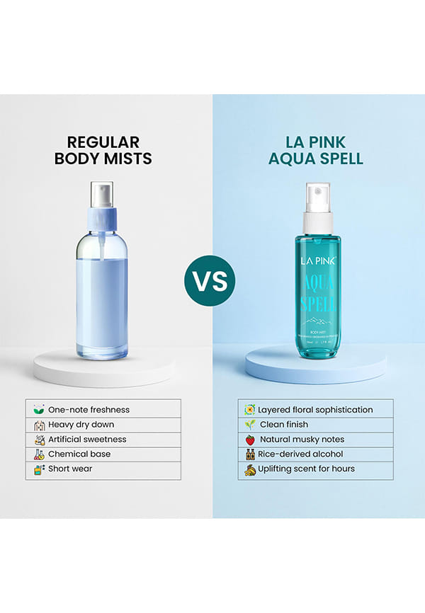 Aqua Spell Body Mist – thumbnail 5
