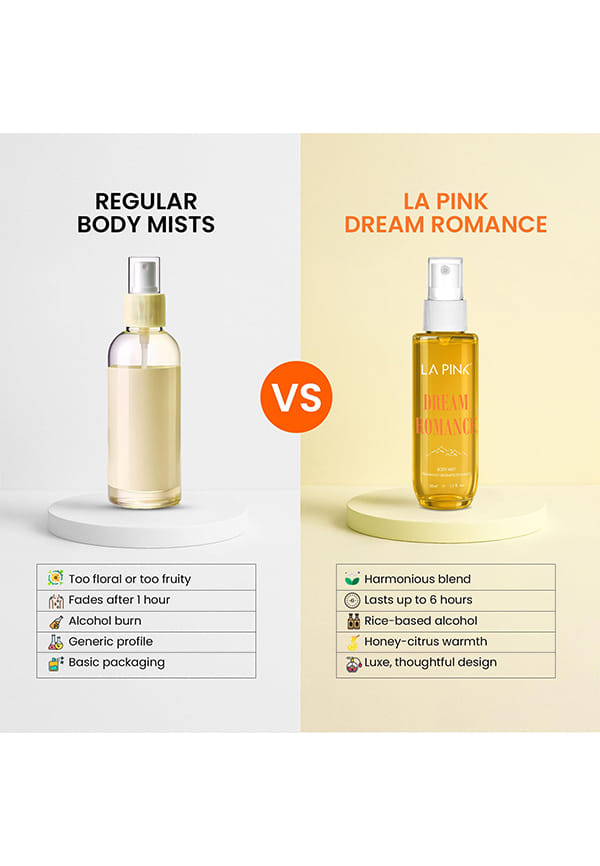 Dream Romance Body Mist – thumbnail 5