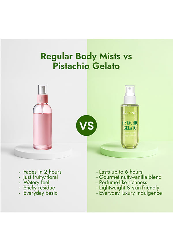 Pistachio Galeto Gourmet Body Mist – thumbnail 4