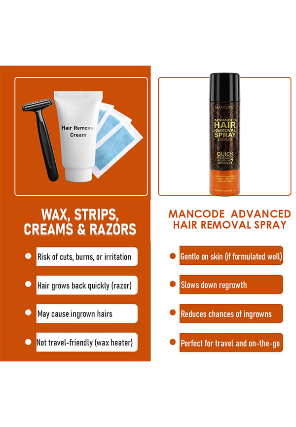 Hair Removal Cream Spray For Men – thumbnail 5