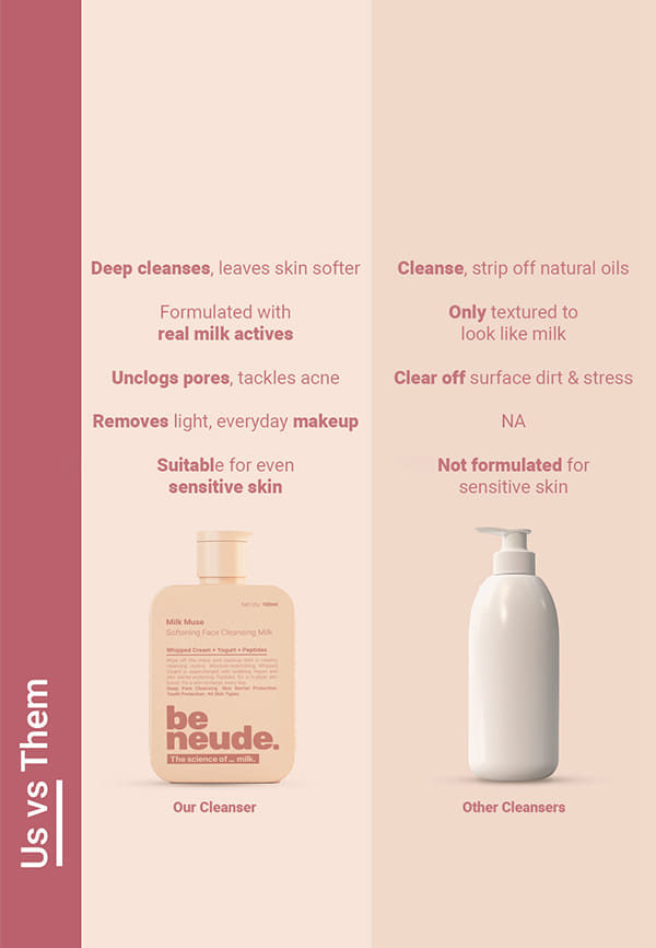 Peptide Face Cleansing Milk - Milk Muse – thumbnail 5