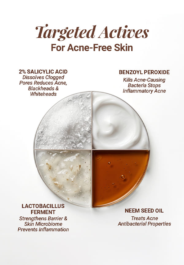 Milk Probiotic Acne Control Gel Face Wash - Zits Away – thumbnail 5