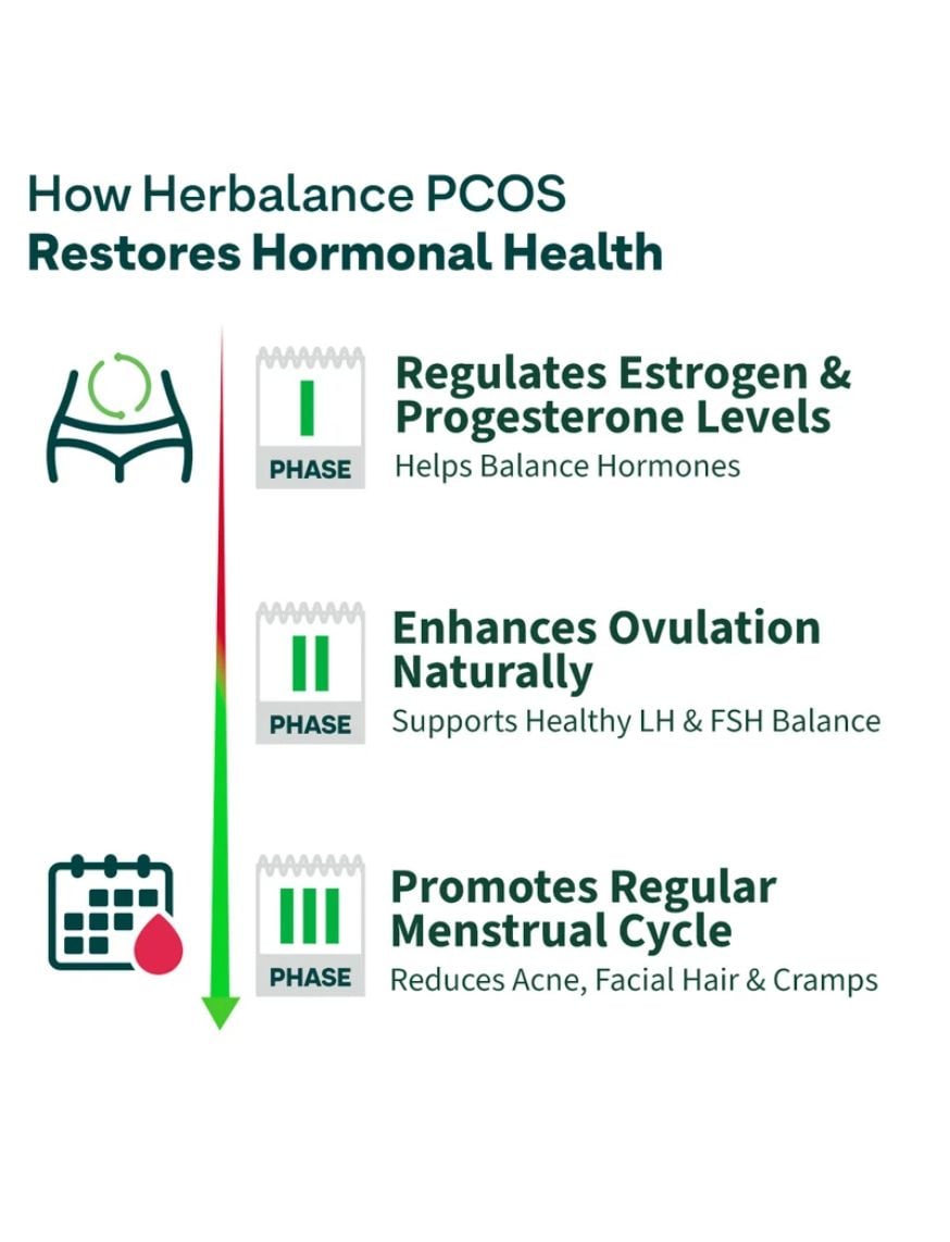 Plant based HerBalance for PCOS for Better Menstrual Cycle and Hormonal Balance – thumbnail 5