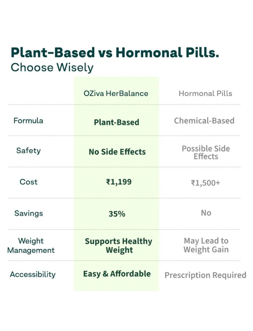 Plant based HerBalance for PCOS for Better Menstrual Cycle and Hormonal Balance – thumbnail 6