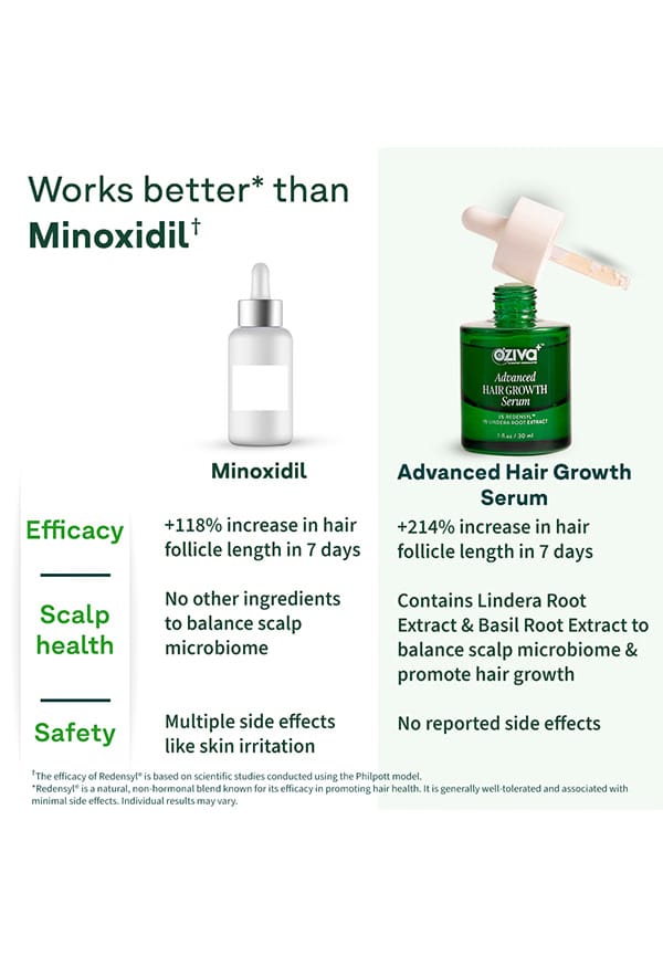 glutathione for hair regrowth OZiva Bioactive Gluta with L-Glutathione, Strawberry (15 tablets) &  Advanced Hair Growth Serum to Rebalance Scalp Microbiome (30ml)