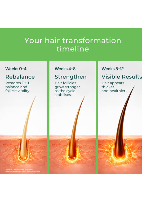 Hair Actives + Shilajit For Men Hair Supplement With Liposomal – thumbnail 5