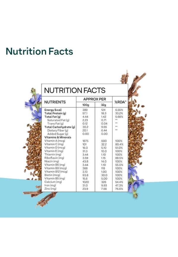 Nutritional Meal Women for Weight Management, Meal Replacement Shake, Chocolate – thumbnail 2