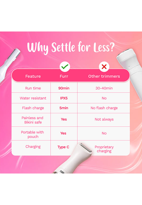Rechargeable Multipurpose Trimmer for Eyebrows, Underarms and Bikini Line – thumbnail 9