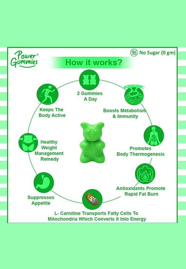 Beach Body With Green Coffee, L-Carnitine & Vitamin C, 0 Added Sugar – thumbnail 5