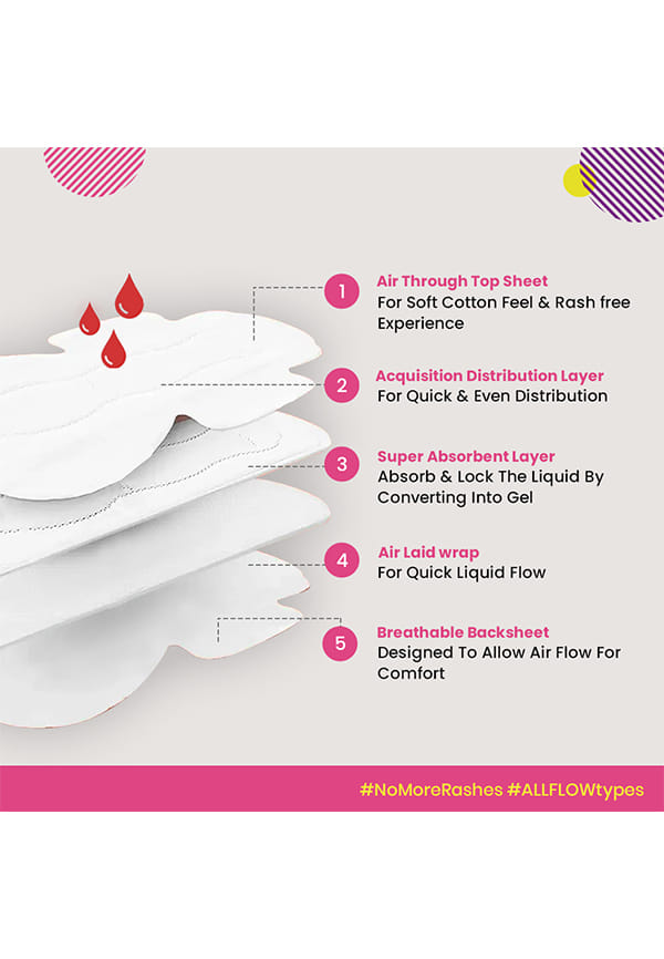 Premium Cotton Feel Ultra Sanitary Pads, Regular with Individual Disposable Pouch – thumbnail 2