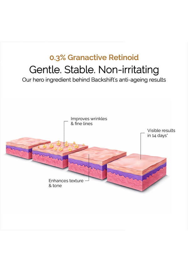Backshift Retinol Peptide Anti Aging Cream – thumbnail 6