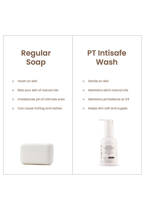 Intisafe pH 3.5 Intimate Wash for Women – thumbnail 5
